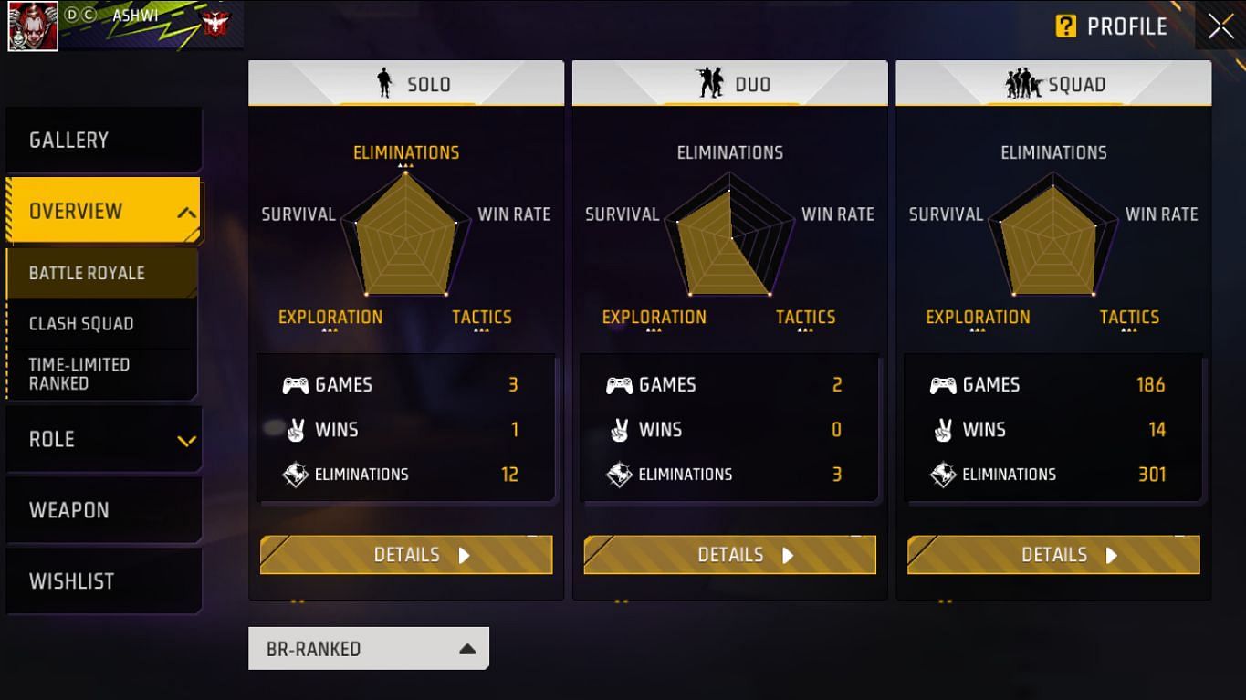 रैंक स्टैट्स (Image via Garena/Screenshot)